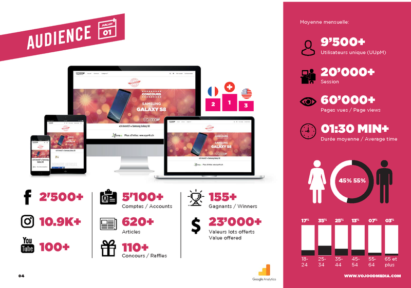 Chiffres Juillet 2018 Chiffres Juillet 2018